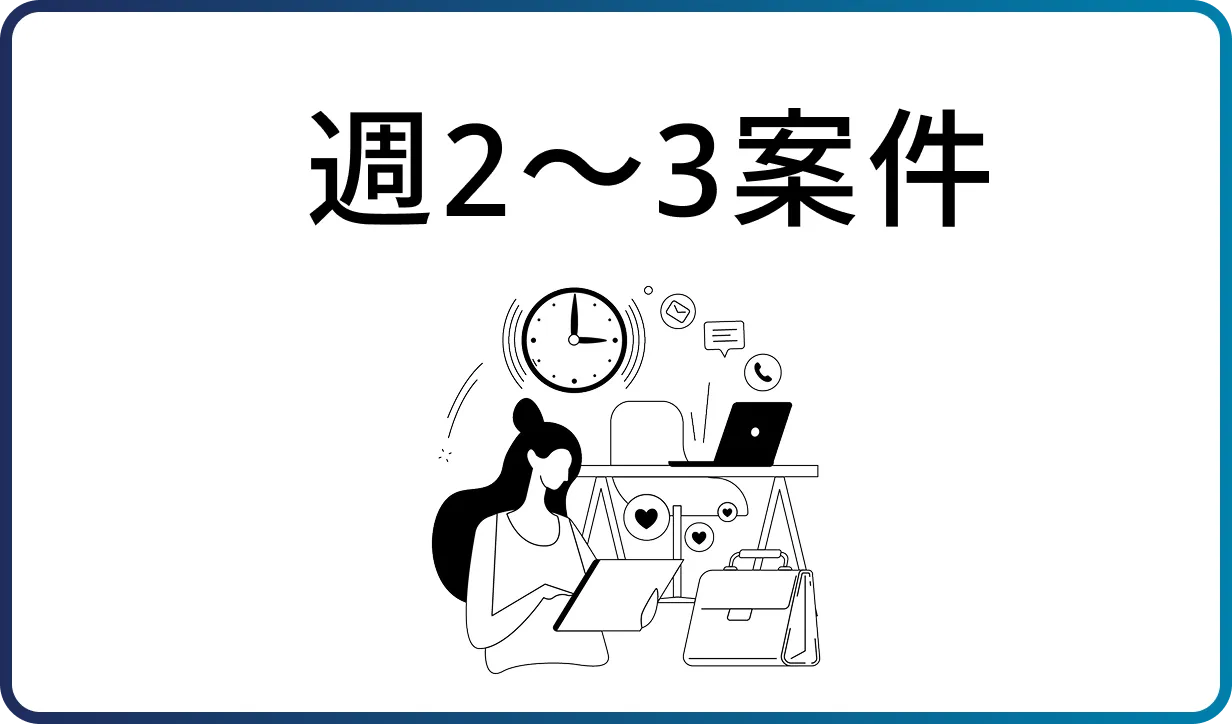 週２〜３案件